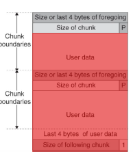 Heap overflow case 2